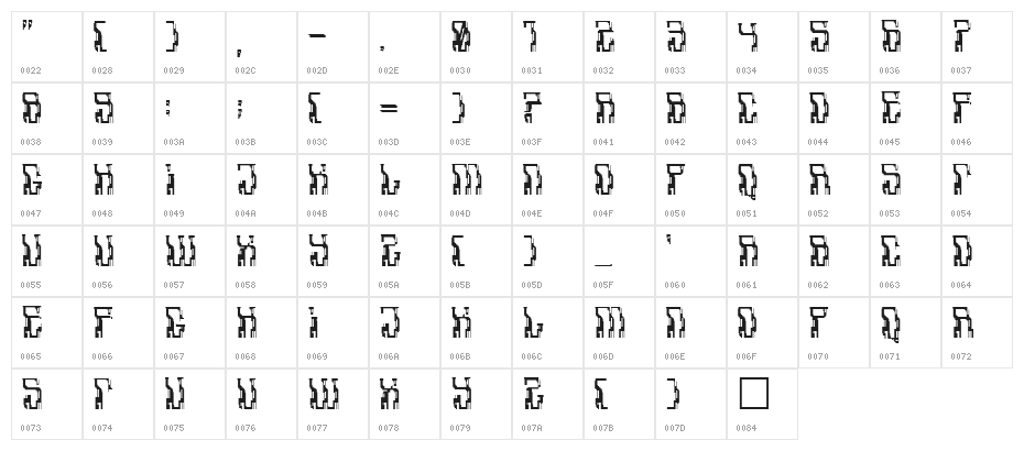Aadavalus Character Map