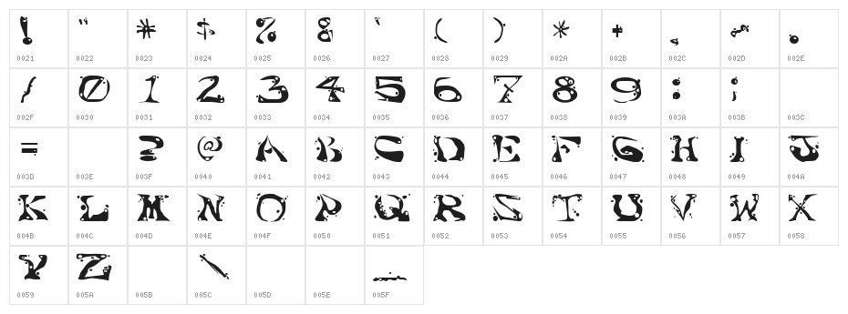 AajaxSurrealFreak Character Map