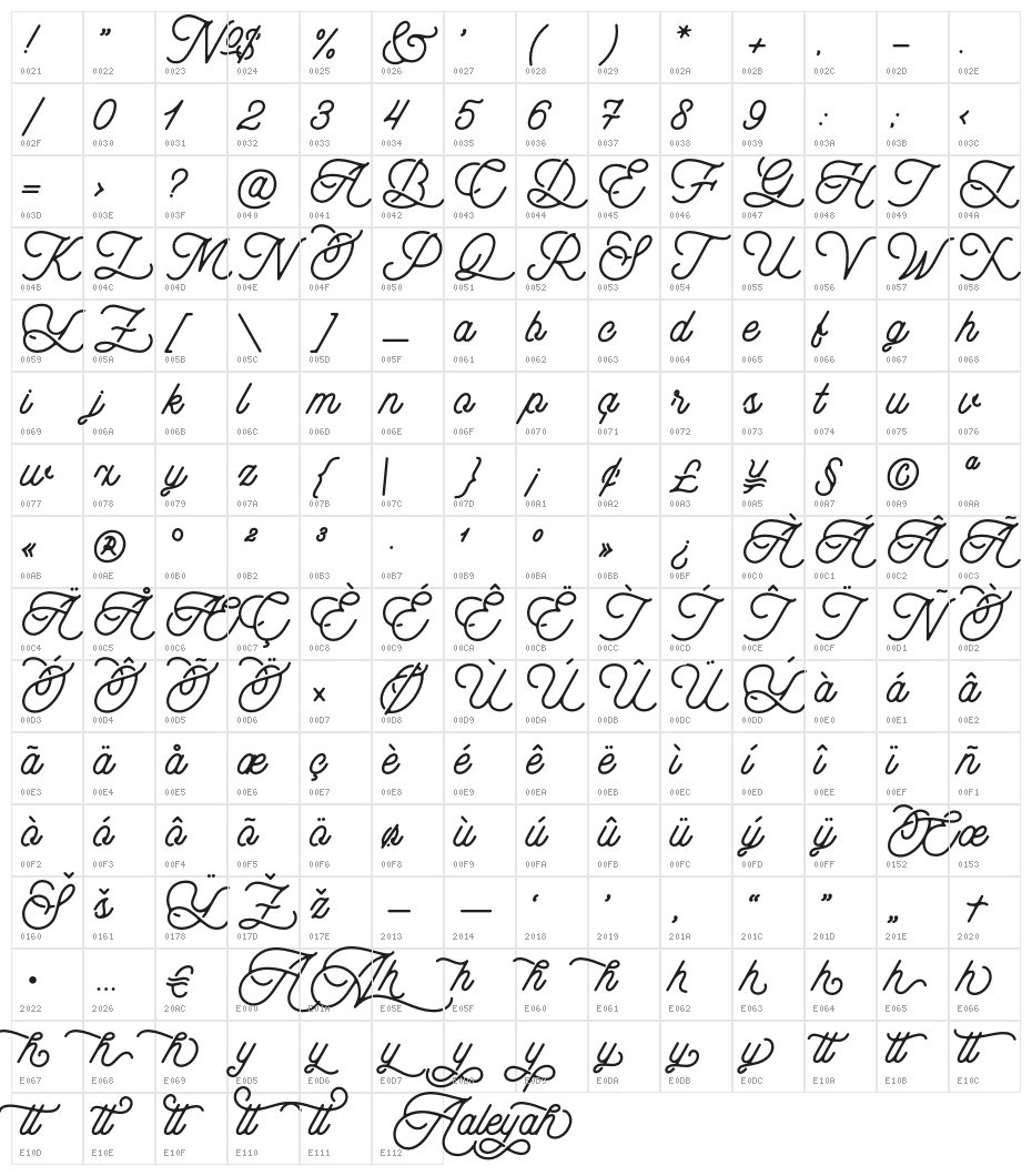 Aaleyah_PersonalUseOnly Character Map