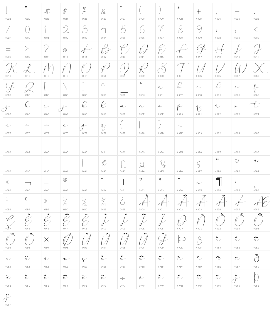Aaqheella Character Map