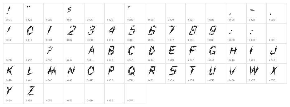 Aarco- Character Map
