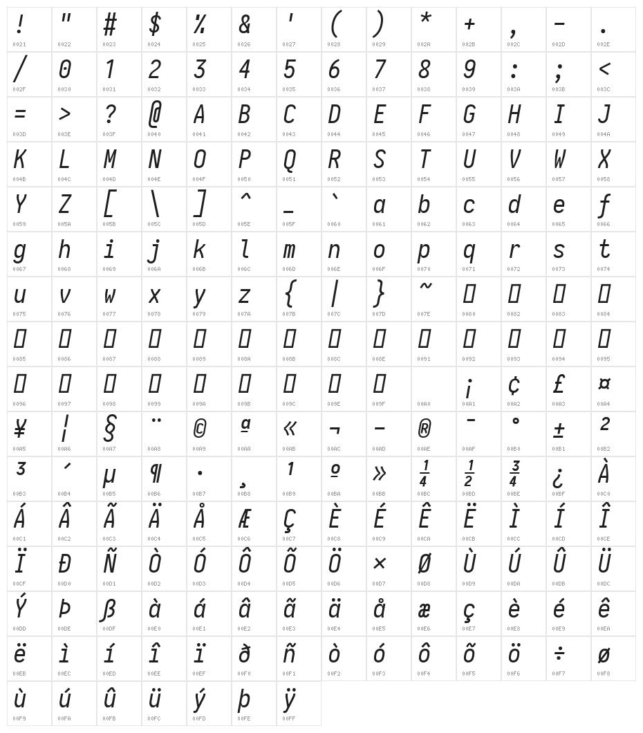 Aardvark Fixed Italic Character Map