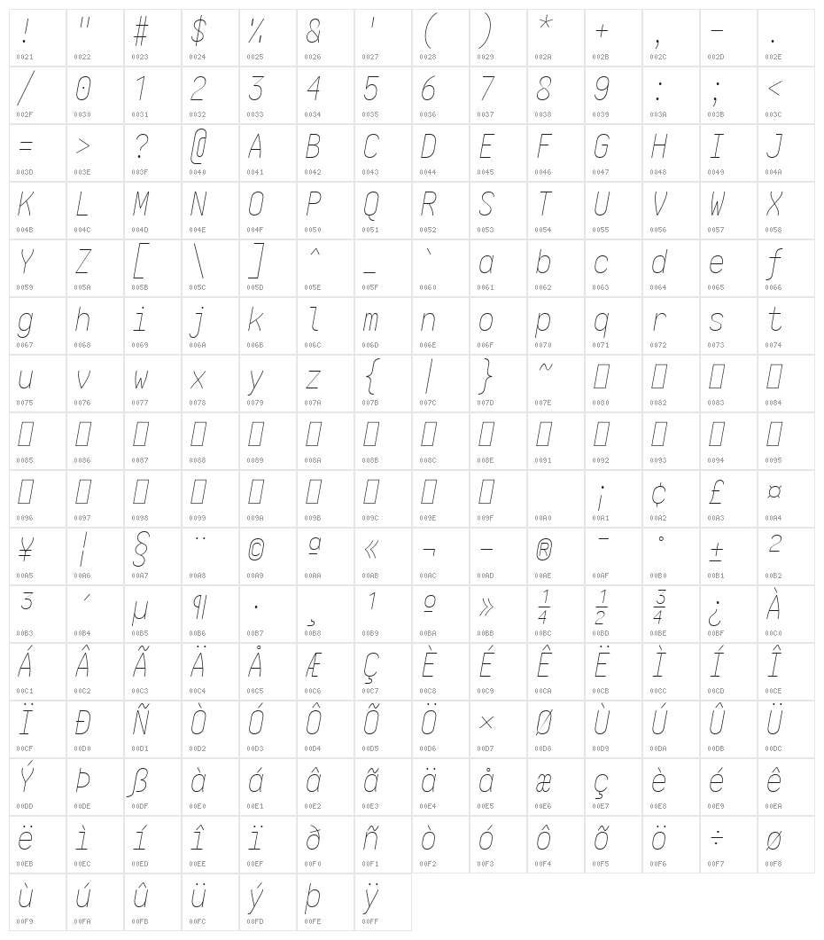 Aardvark Fixed Thin Italic Character Map