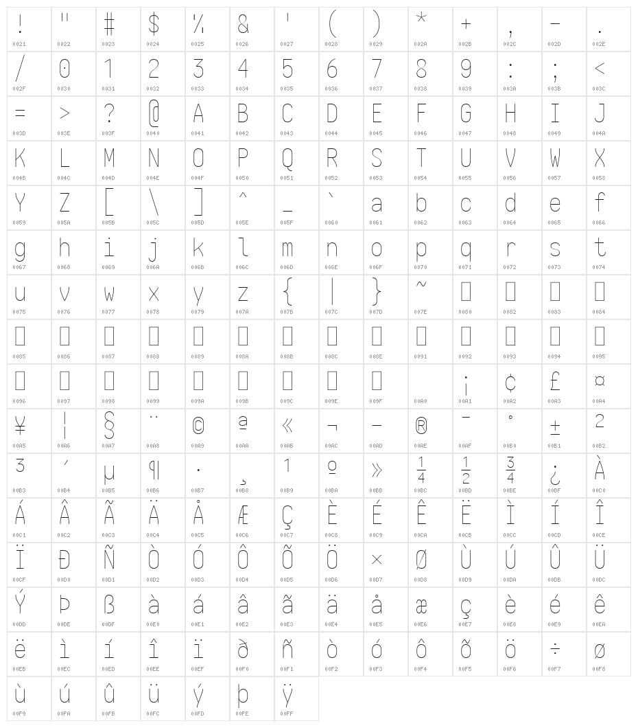 Aardvark Fixed Thin Character Map