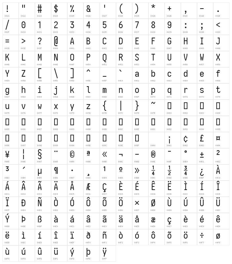 Aardvark Fixed Character Map