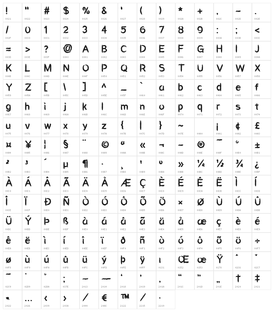 Aardvark Sk8 Character Map