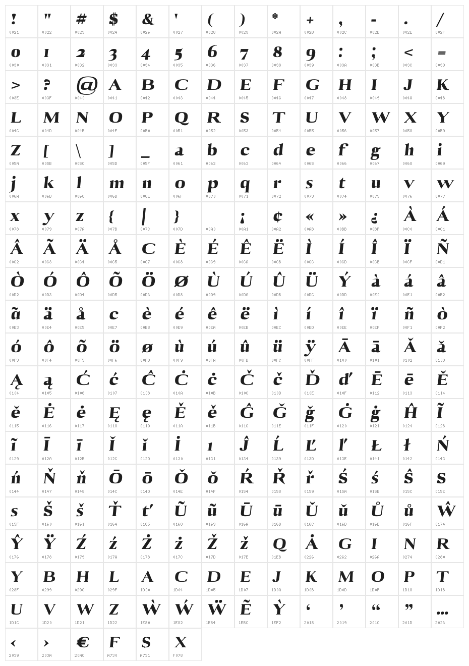 Aaron Black   Character Map