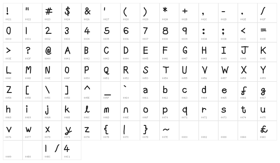 Aaron SansRegular Character Map