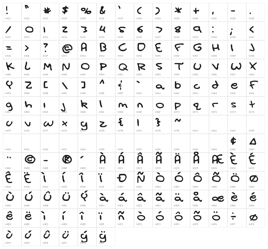 AaronYOFF Character Map