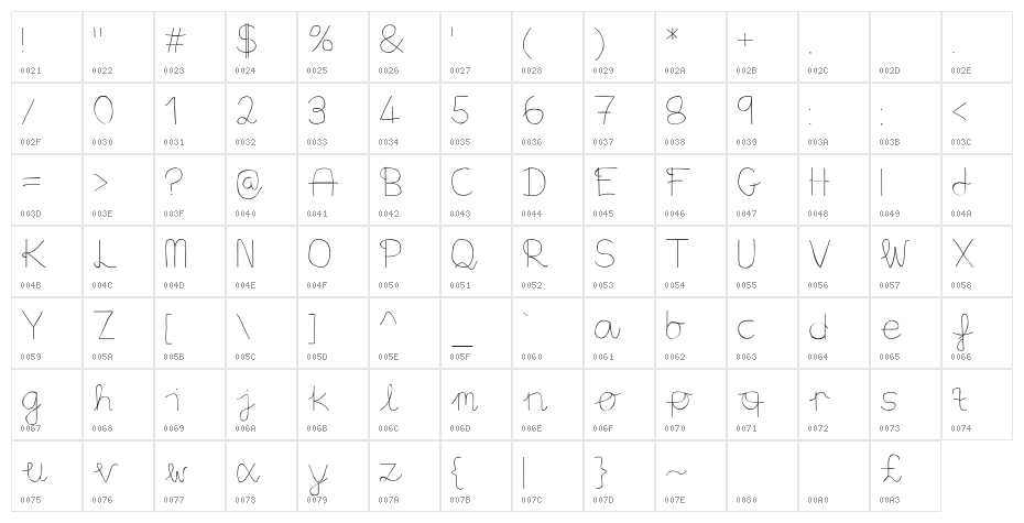 Aaron's Handwriting Character Map