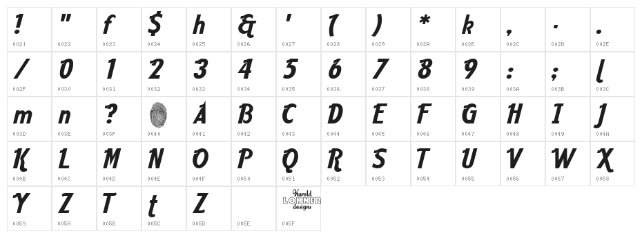 Aarvark Cafe Character Map
