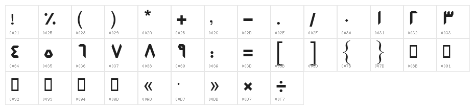 Aaylaar Character Map