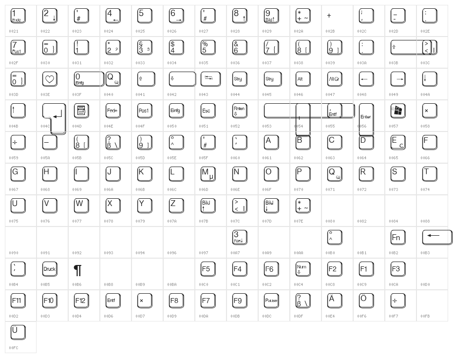 aa QWERTZ-Tasten Character Map