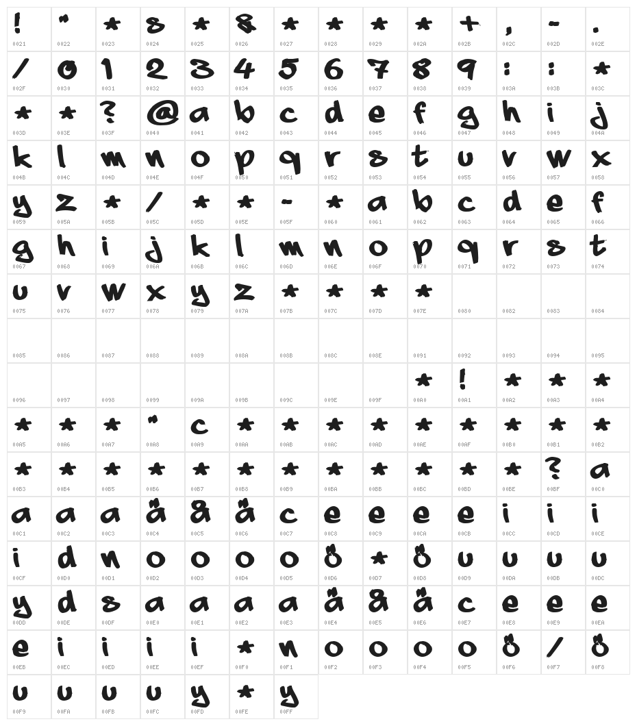 aaaiight! fat Character Map