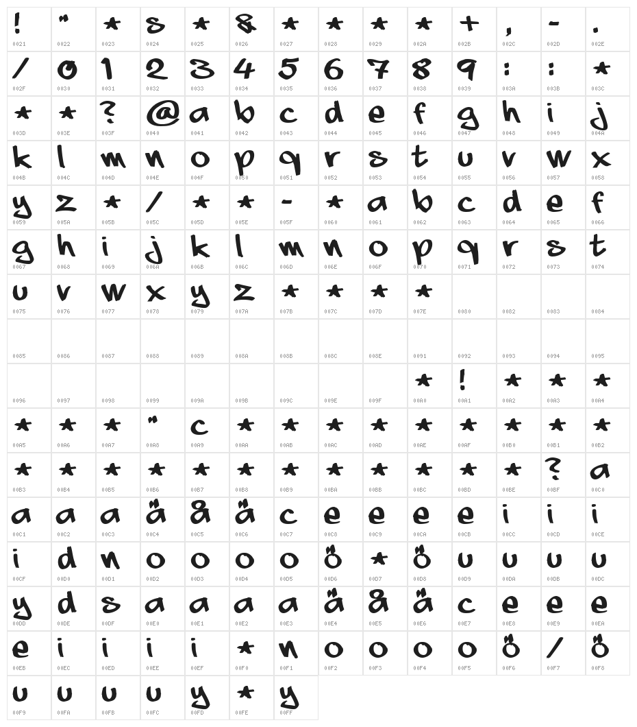 aaaiight! Character Map