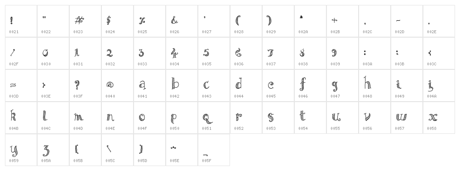 AB Exp Character Map