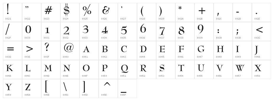 AB Majik Character Map