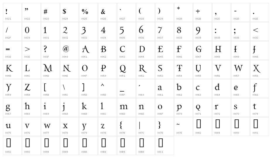 AB Nirvana* Character Map