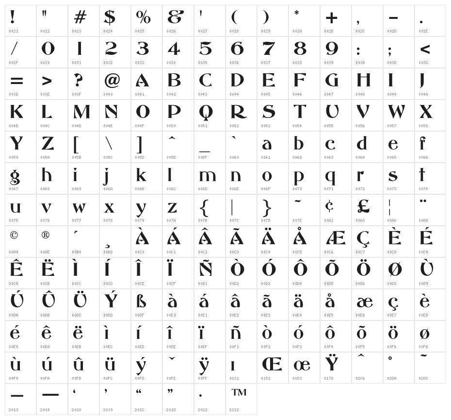 ABBESSOpti Character Map