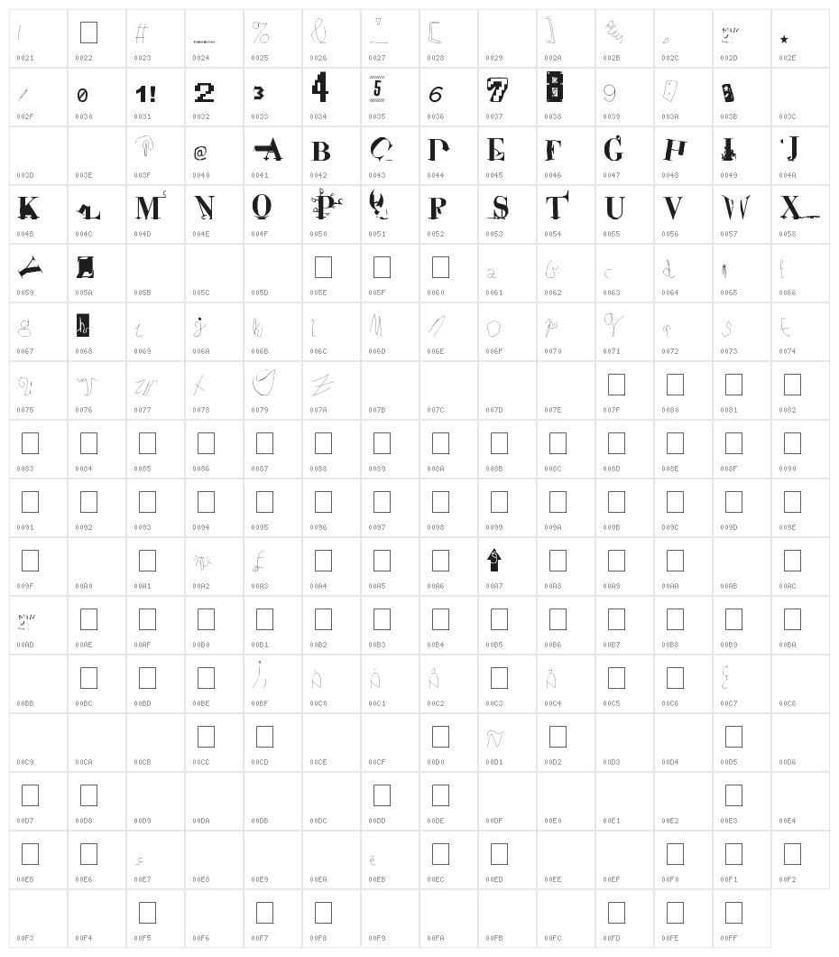 ABC 2D Character Map
