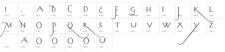 ABC-LongLegs Character Map
