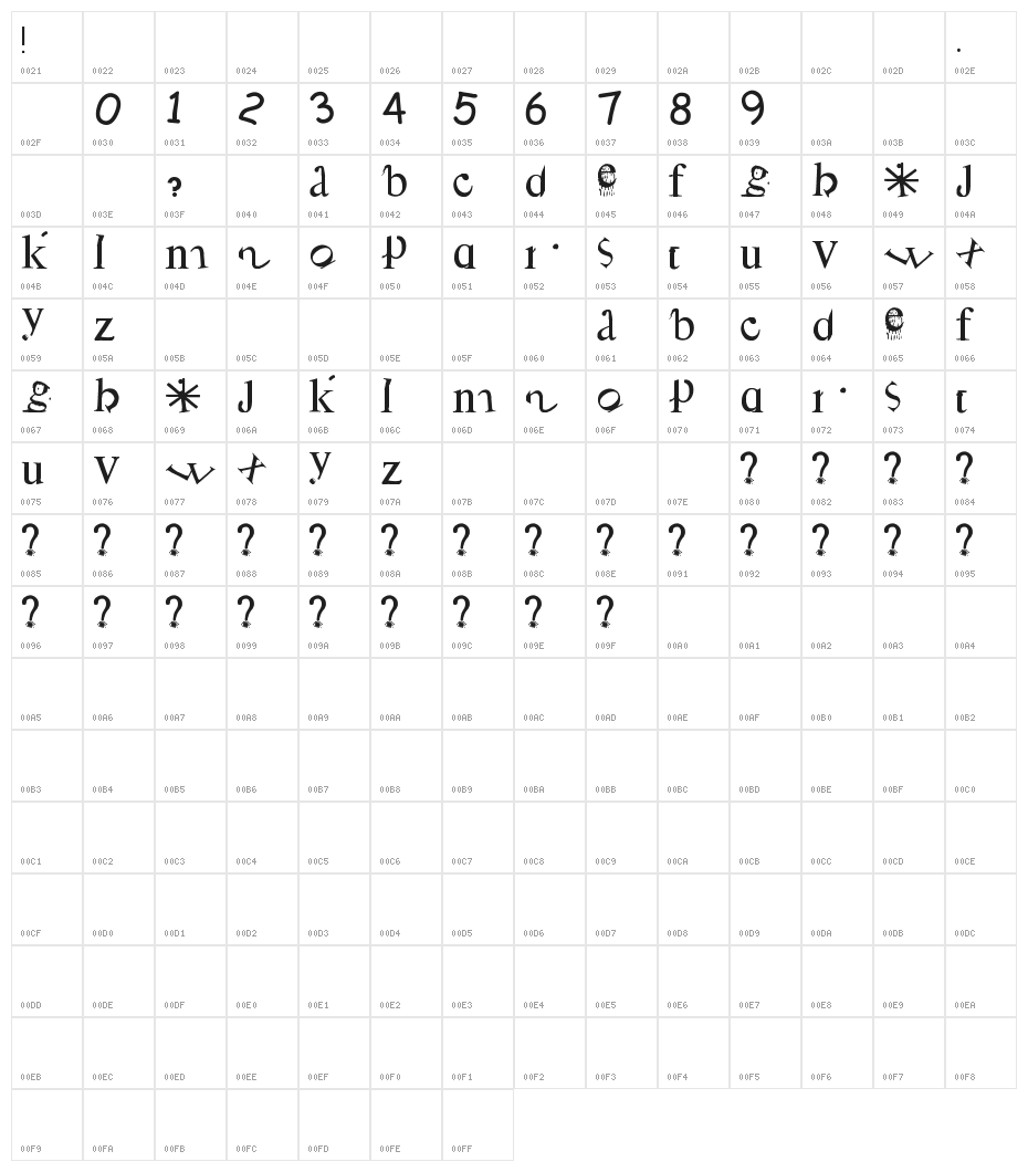 ABC Metamorphose Character Map