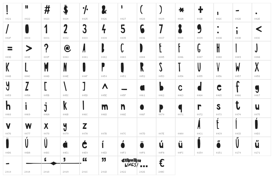 ABCFONT-HPLHS Character Map