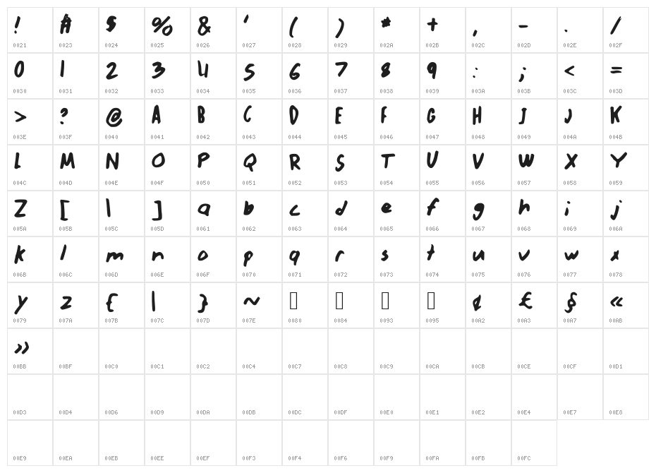 ABNORMAL Character Map