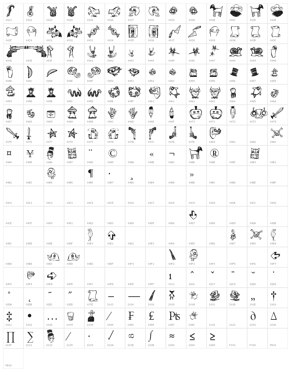 ABOMINAL SAMUTOJJ aim Character Map