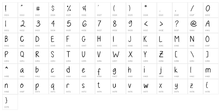 ABREUL Regular Character Map