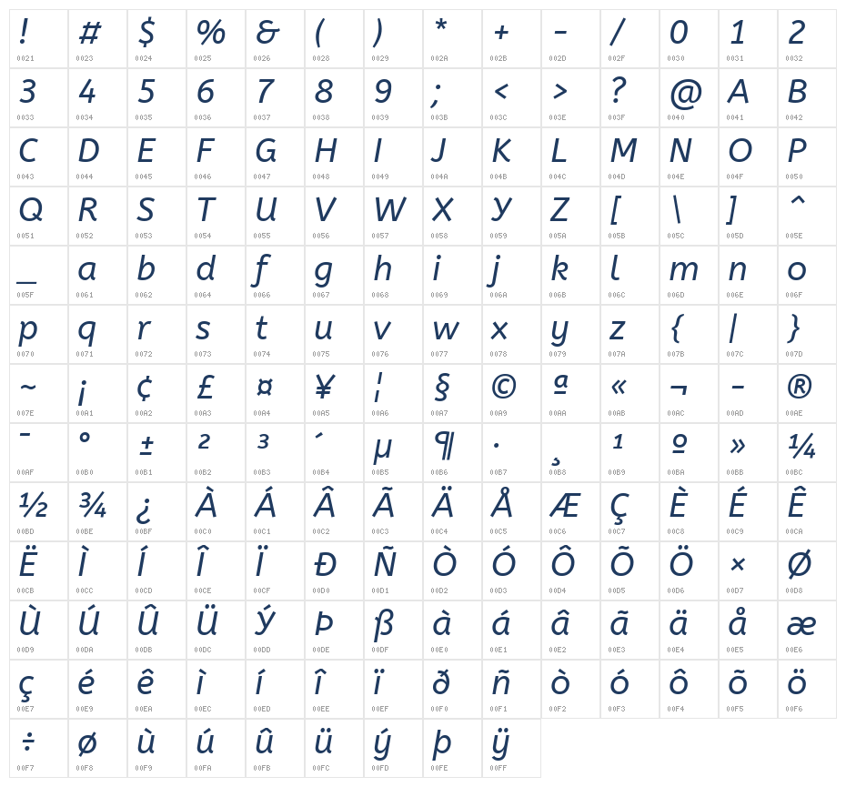 ABeeZee Italic3 Character Map
