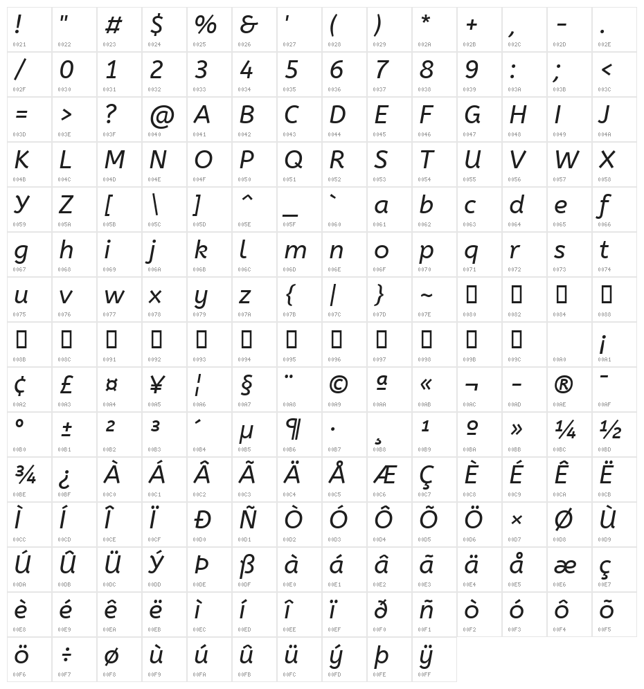 ABeeZee Italic Character Map
