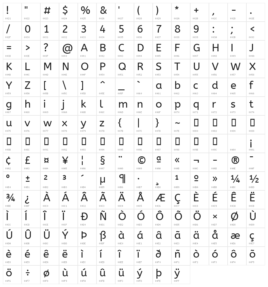 ABeeZee Regular Character Map