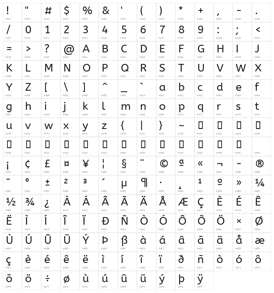 ABeeZee Character Map