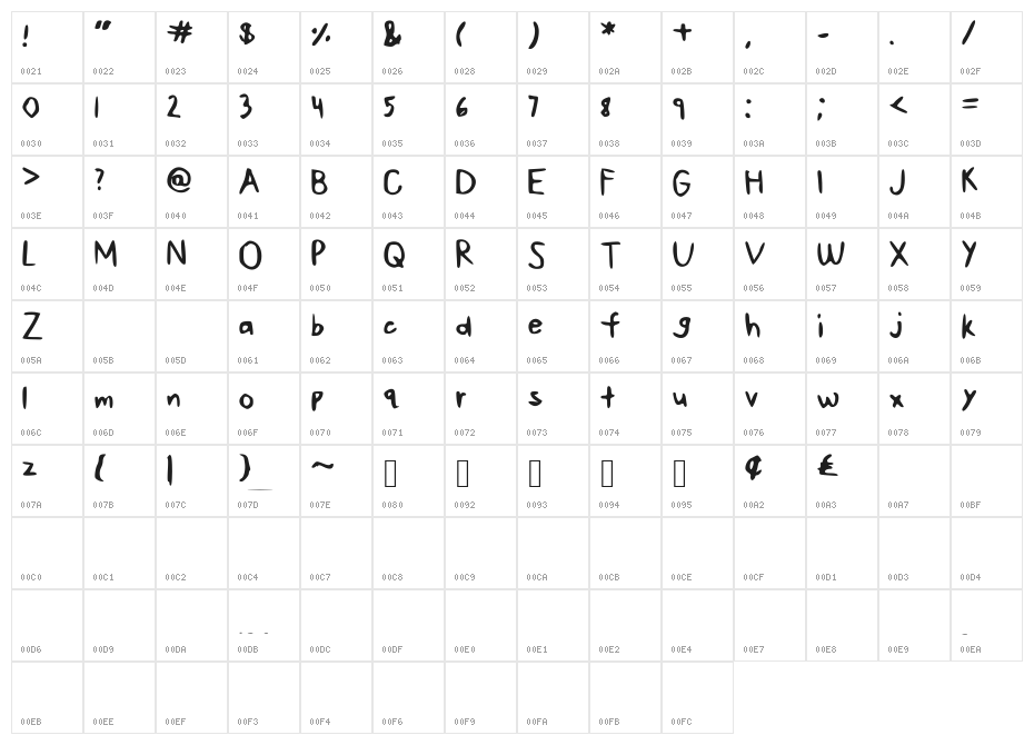 ABetterWorld Character Map