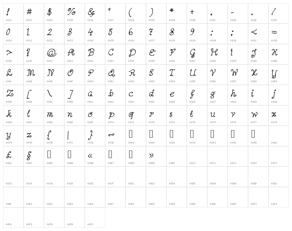 AButterflyOnaDaffodil Character Map