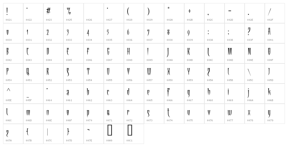 Ab Fangs Character Map