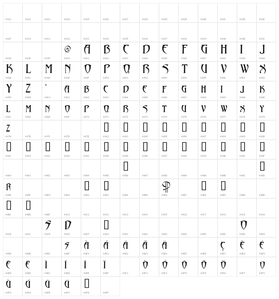 Abaddon Demo Character Map