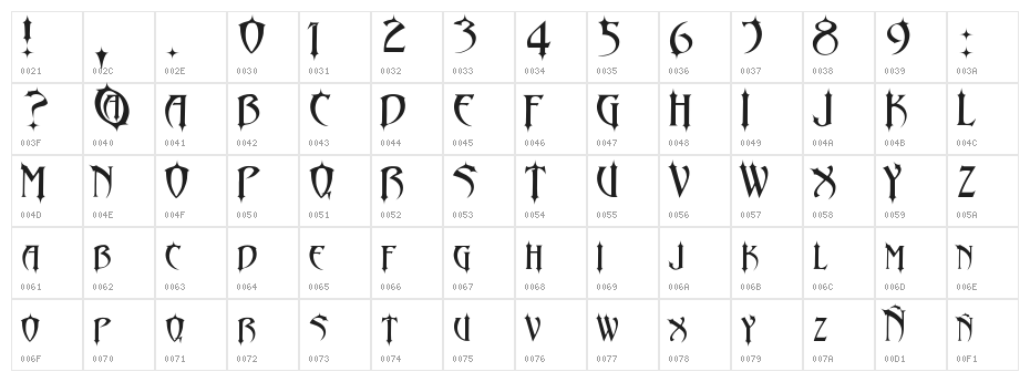 Abaddon-ll Character Map