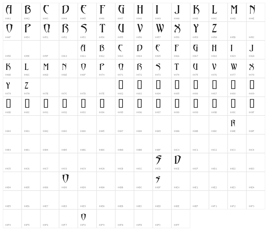 Abaddon!" Character Map