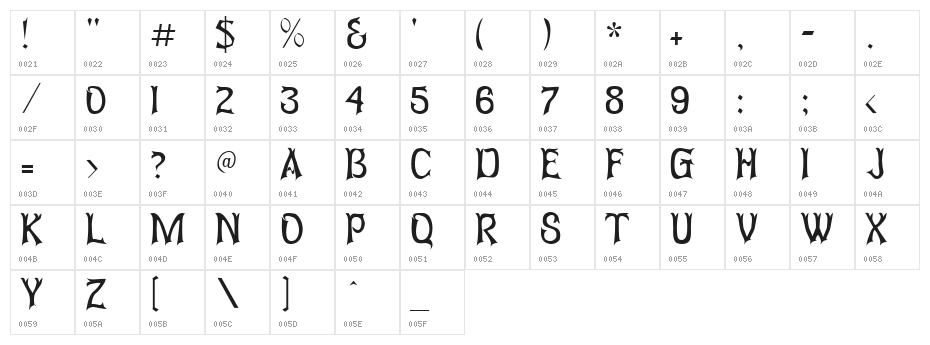 Abagail Regular Character Map