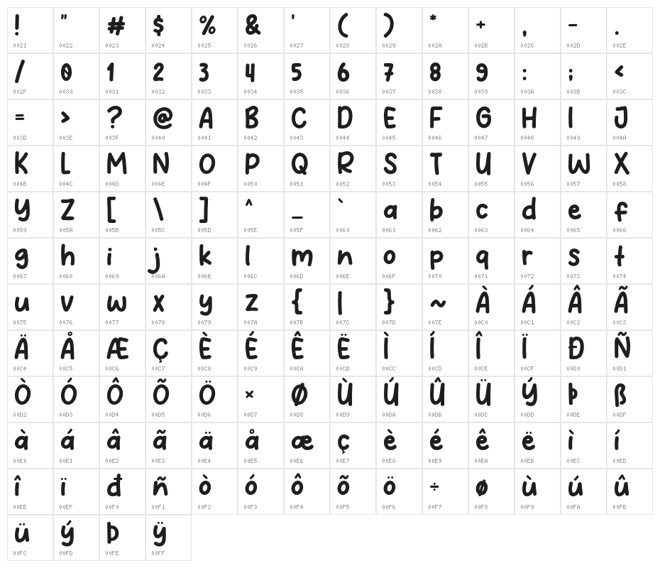Abalone Smile Character Map