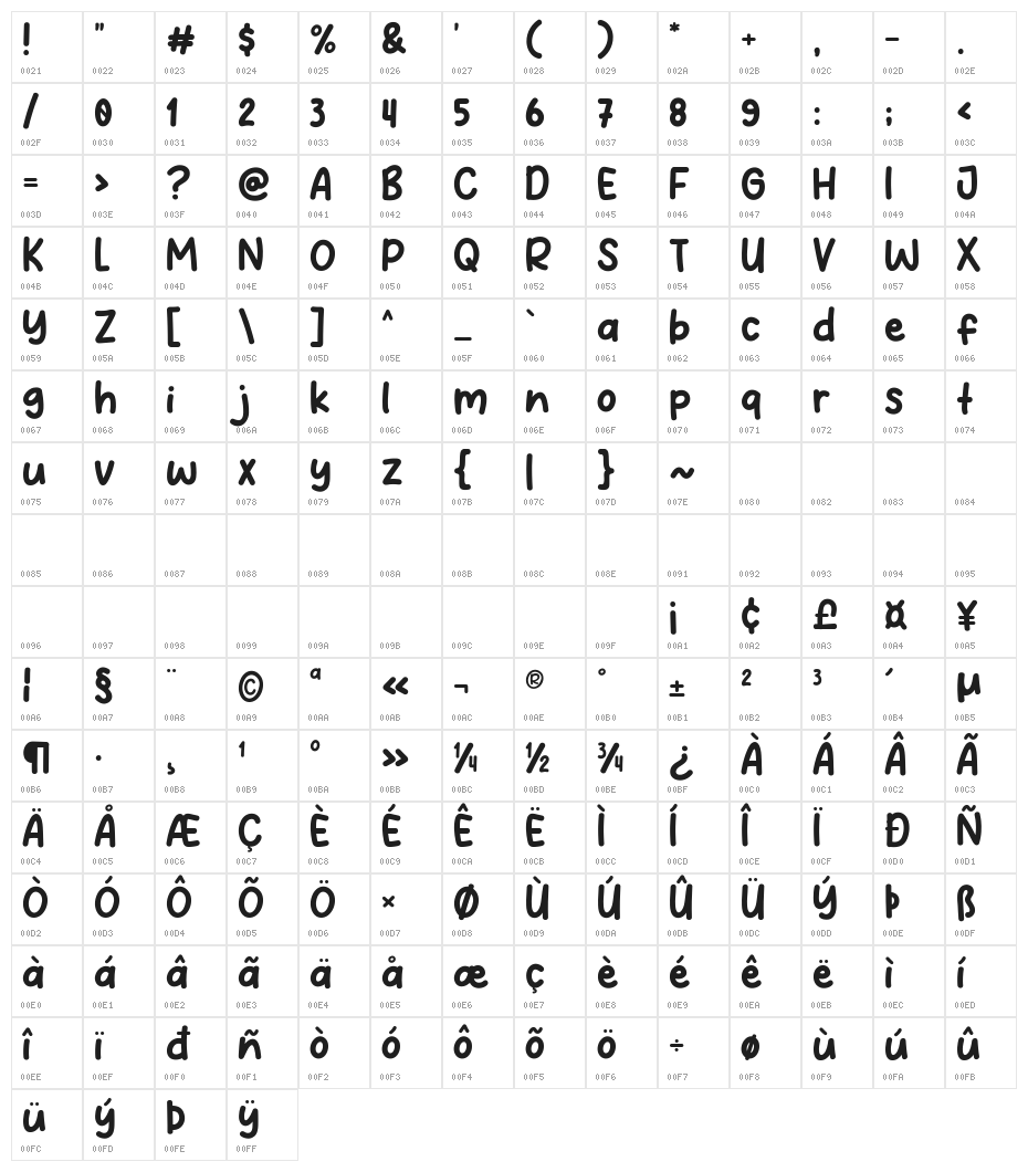 Abalone Smile Character Map