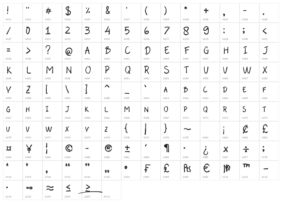 Abalone Character Map