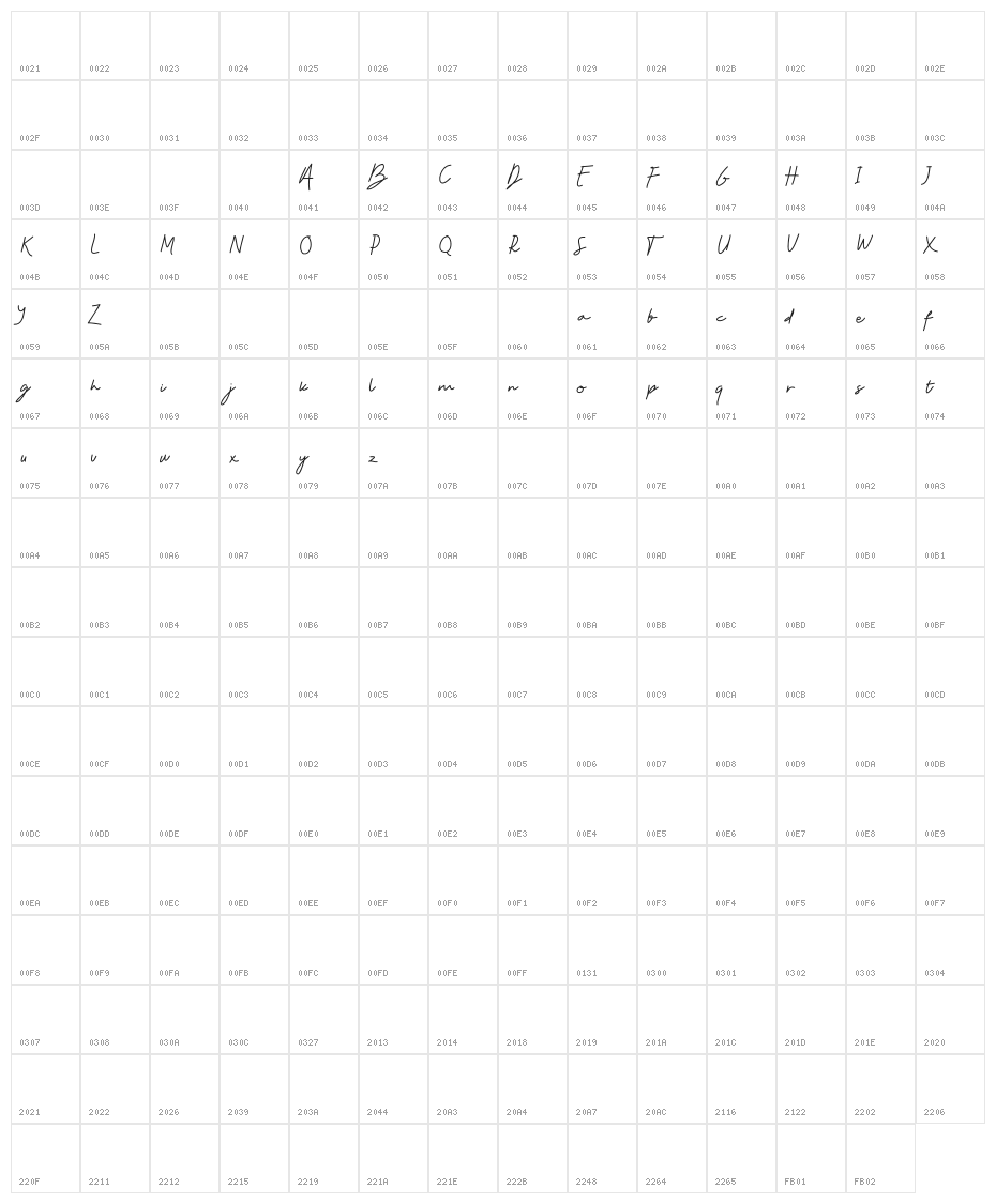 Abamail Character Map