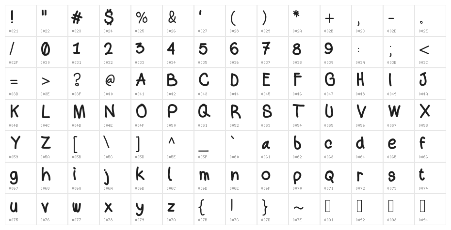 Abandonation Character Map