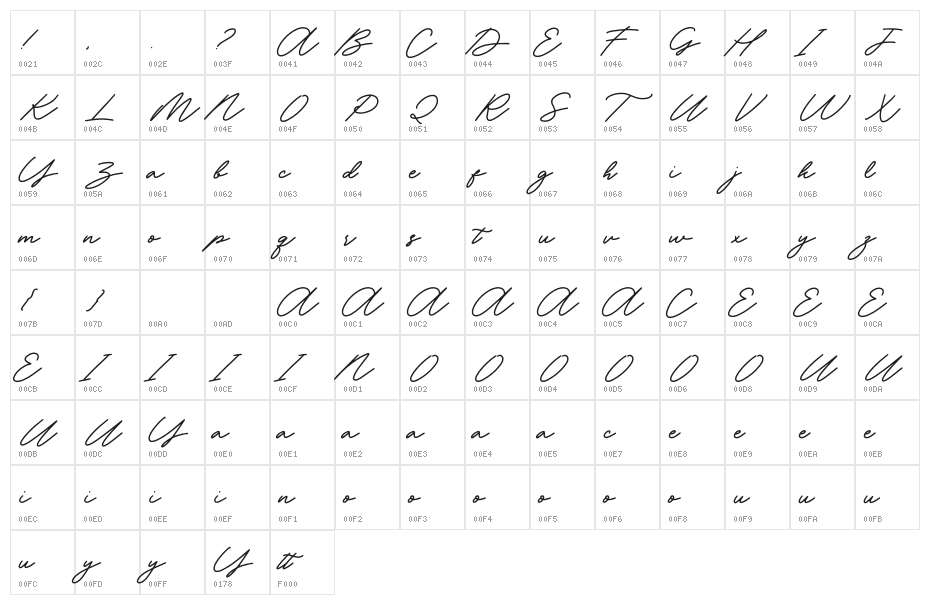 Abariya Character Map