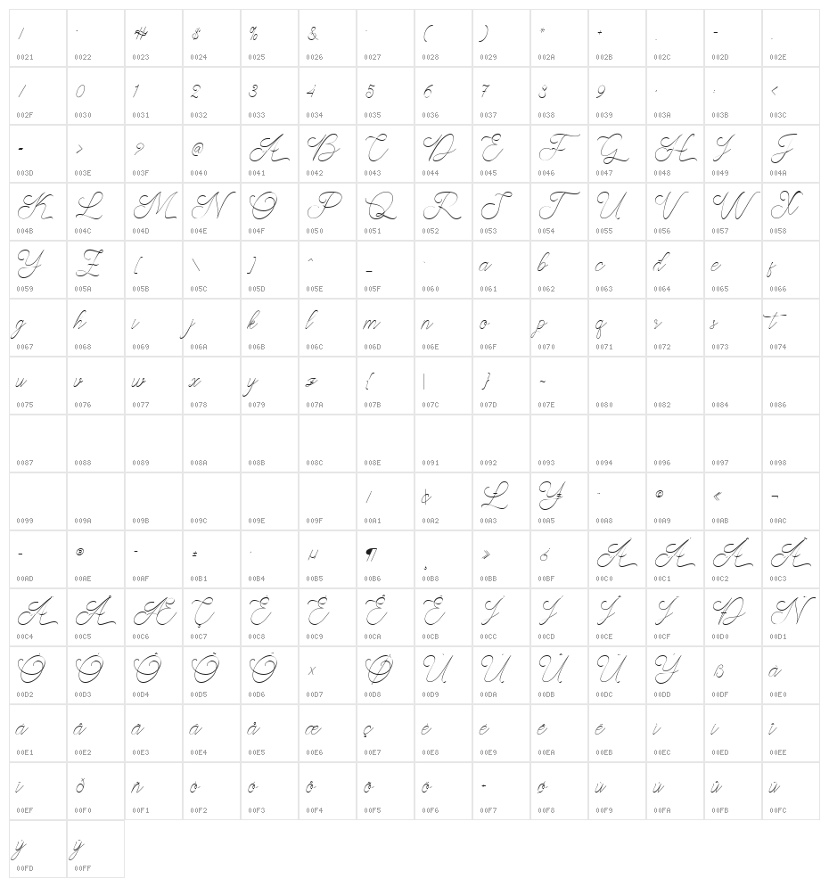 Abbassy Script Character Map