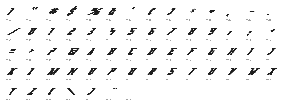 Abberancy Character Map