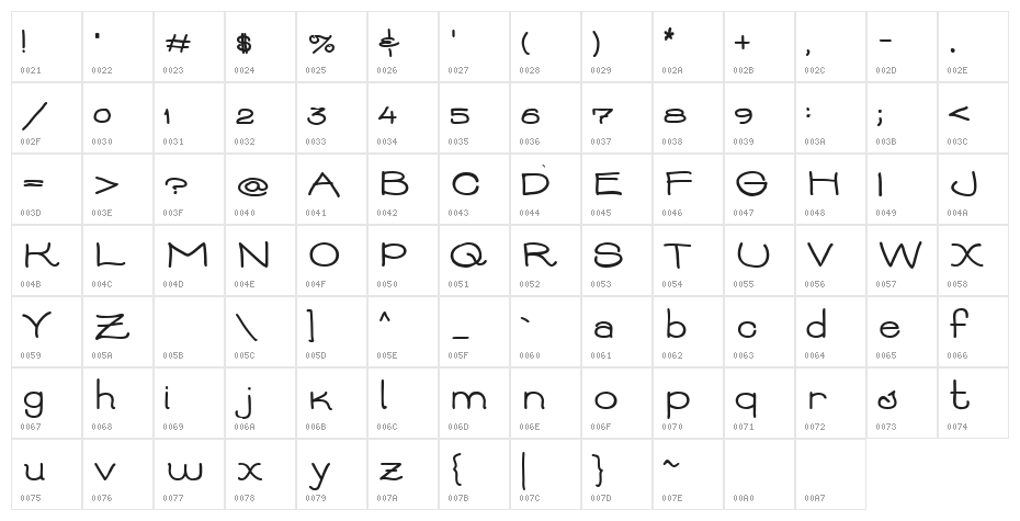 AbbieBess Character Map